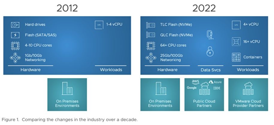 Nvme vmware что это