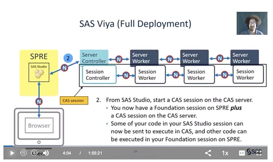 SAS Viya is being integrated with SingleStore