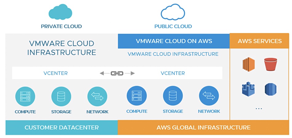 VMware is working with NetApp on ONTAP in AWS