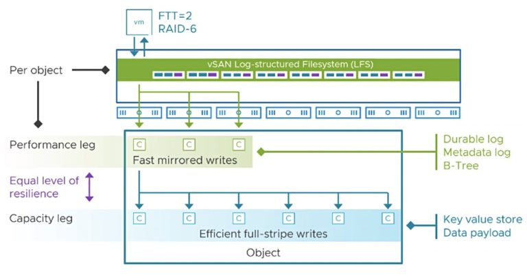 Nvme vmware что это