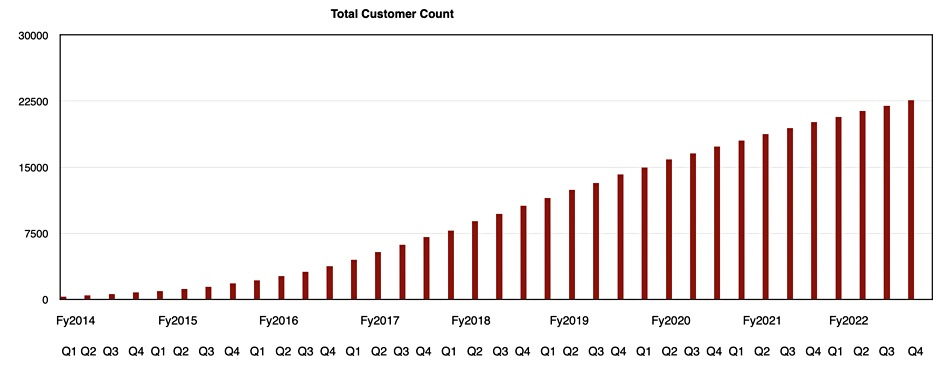 Nutanix customer count growth