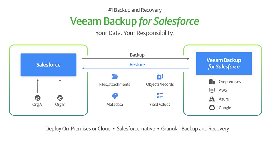 veeam data backup