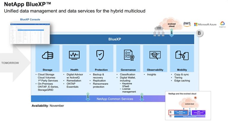 NetApp introduces Blue XP data management – Blocks and Files