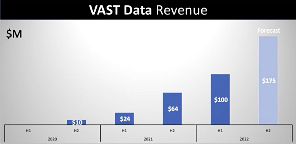VAST Data storage revenue
