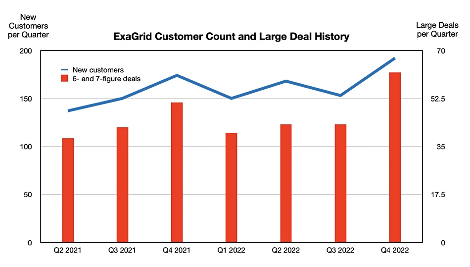 ExaGrid customer count