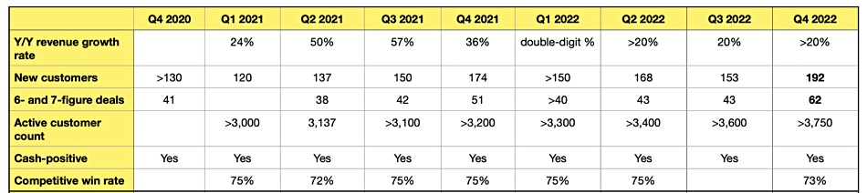 ExaGrid revenue