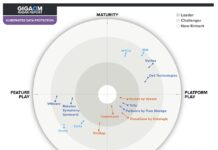 Fourteen K8S backup vendors duke it out on GigaOm’s Radar