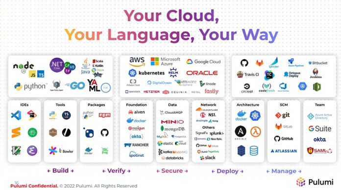 Pulumi promises order for DevOps chaos – Blocks and Files