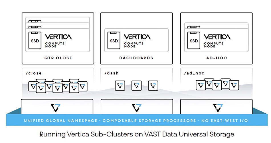 Vertica sub-clusters with VAST