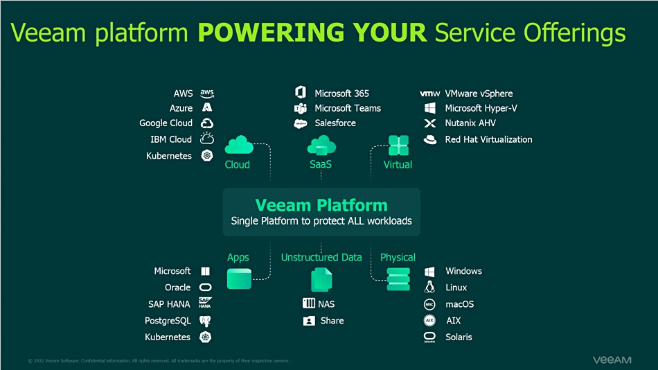 Veeam Backup and Recovery for service providers