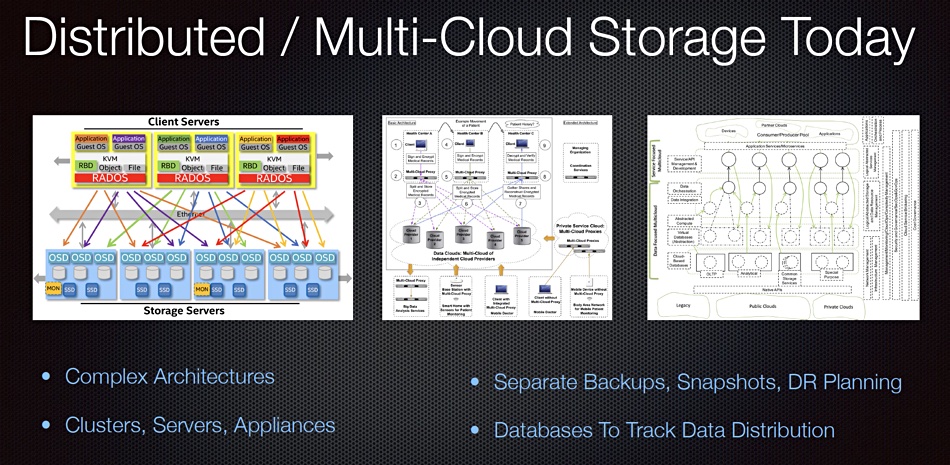 Cosnim diagram of today's distributed multi-cloud storage