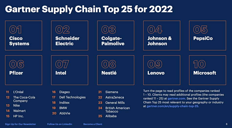 Lenovo in #9 for supply chain