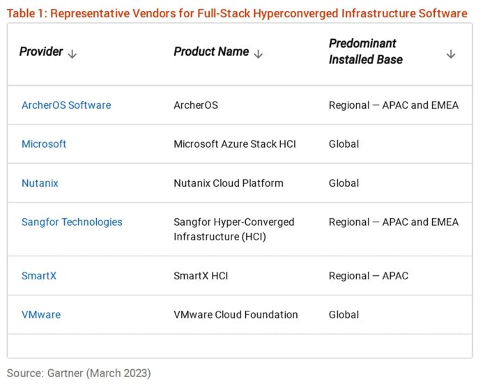 Gartner: So long HCI MQs, hello full-stack HCI software – Blocks and Files