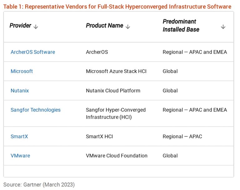 Gartner: So long HCI MQs, hello full-stack HCI software – Blocks and Files