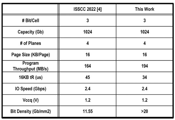 SK hynix breezes past 300-layer 3D NAND mark – Blocks and Files