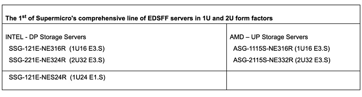 Supermicro EDSFF servers