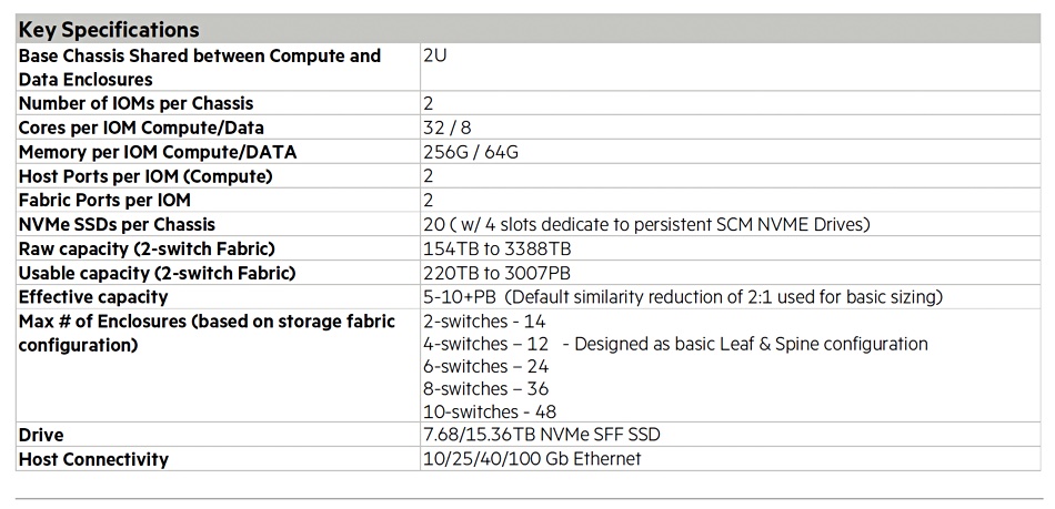 HPE Alletra Storage MP file mode spec table