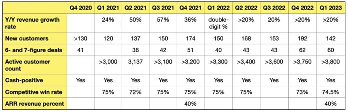 ExaGrid claims uptick in customers in Q1 – Blocks and Files