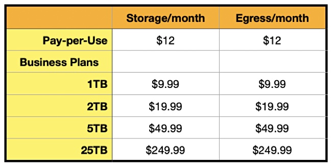 Impossible Cloud storage prices