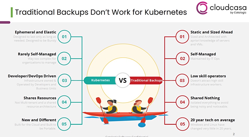 CloudCasa on backups for Kubernetes