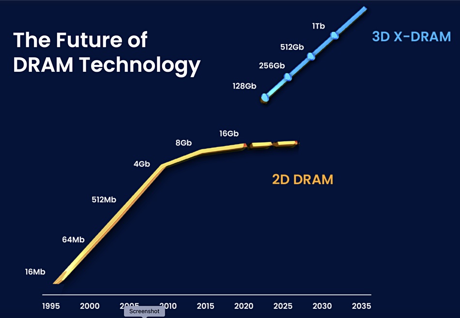 NEO suggests 3D X-DRAM could scale past a 1 terabit chip in the 2030-2035 period
