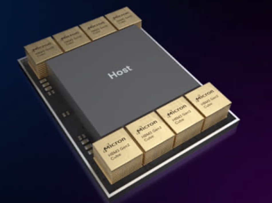 High Bandwidth Memory (HBM): Unleashing the power of next-gen