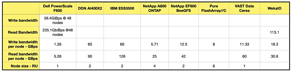 IBM in Nvidia data delivery chart