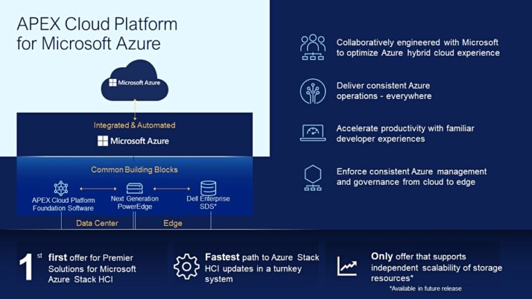 Dell APEX Cloud Platform comes to Azure Stack HCI – Blocks and Files