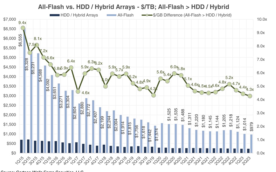 Flash vs HDD arrays