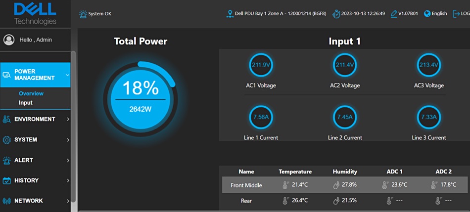 Dell PowerMax power and environment monitoring dashboard