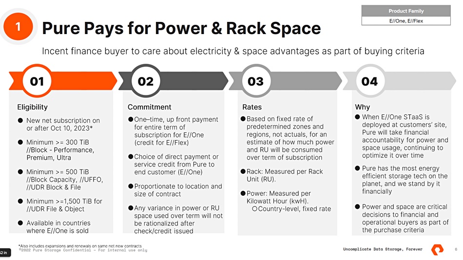 Pure Storage power and rack space