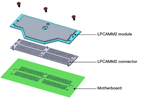 Micron LPCAMM2