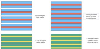 30TB HAMR disk drives get less shingled capacity increase than you’d think