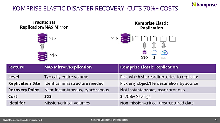Komprise elastic disaster recovery