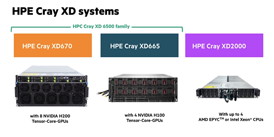 HPE Cray XD systems