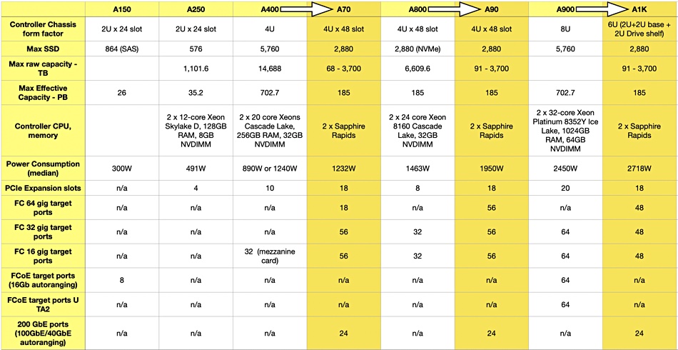 NetApp array specs