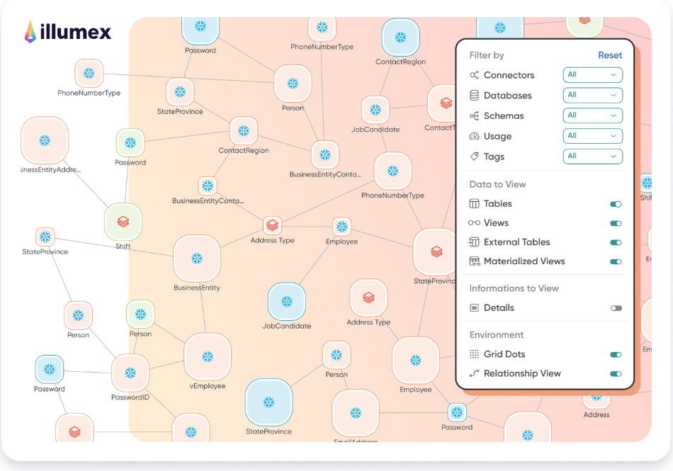 Illumex semantic graph