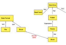 Illumex: Chatbot response to be improved with knowledge graph help