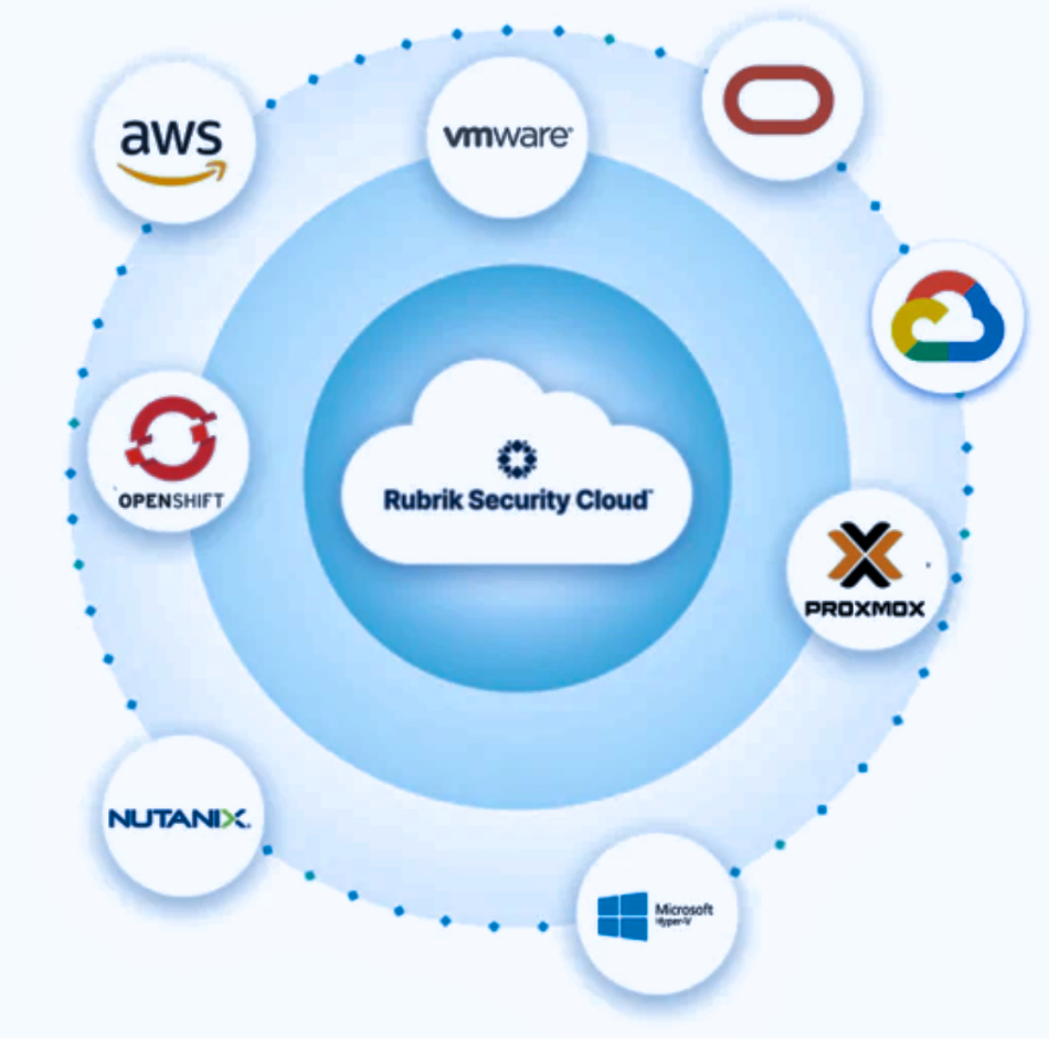 Rubrik diagram