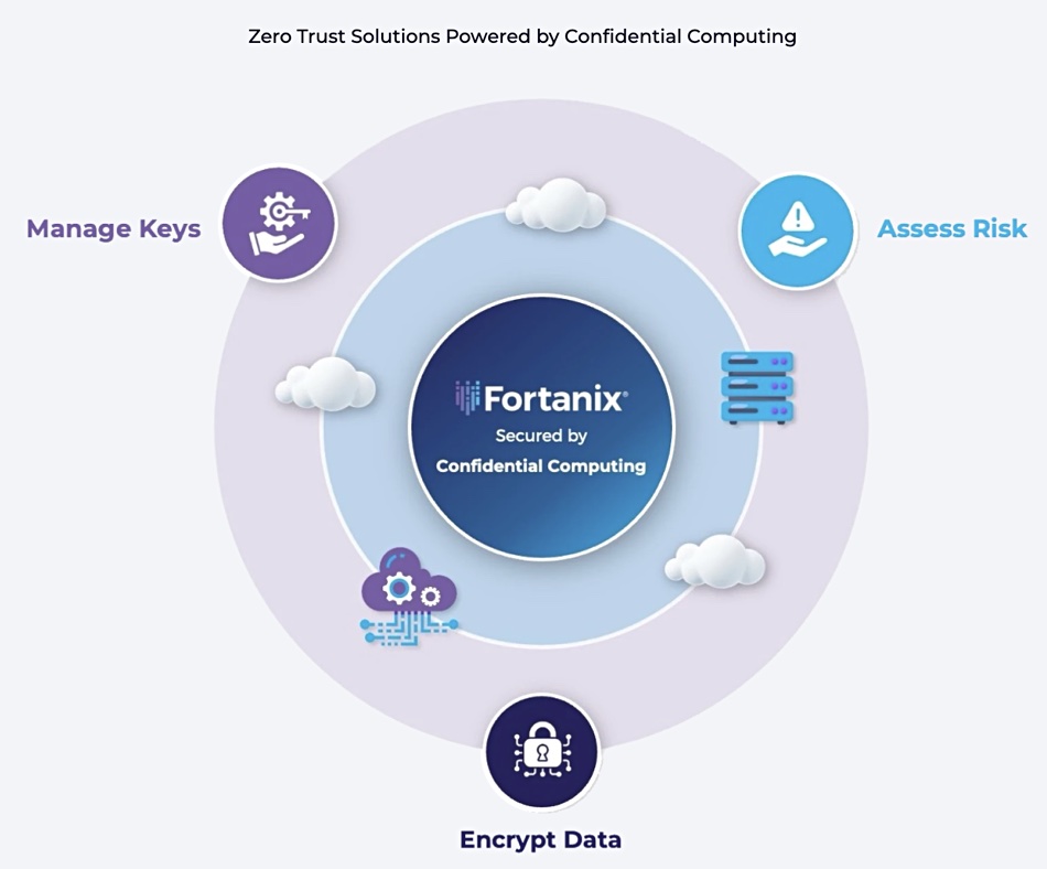 Fortanix unified data security platform graphic