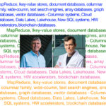 Academics break down the evolution of database architectures