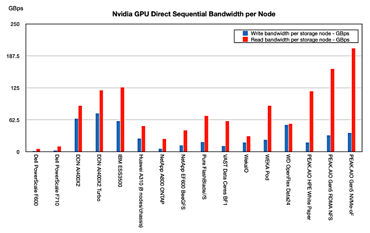 Nvidia - Figure 2