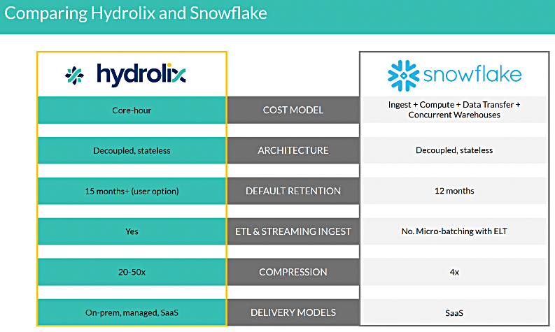 HYdrolix comparison slide