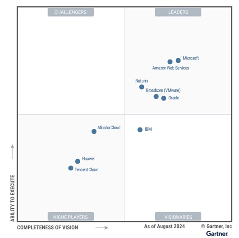 Microsoft and AWS lead Gartner report on distributed HCI market ...