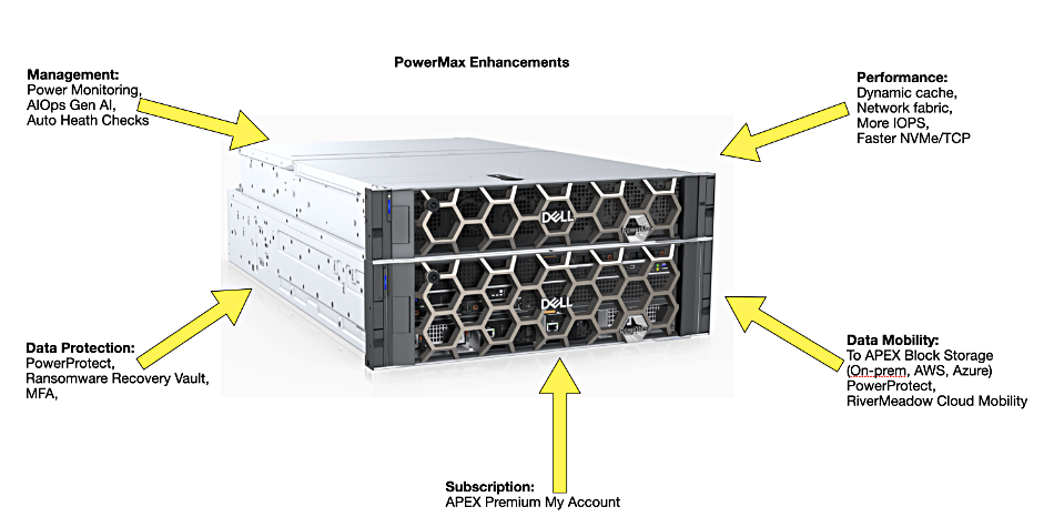 Dell PowerMax enhancements