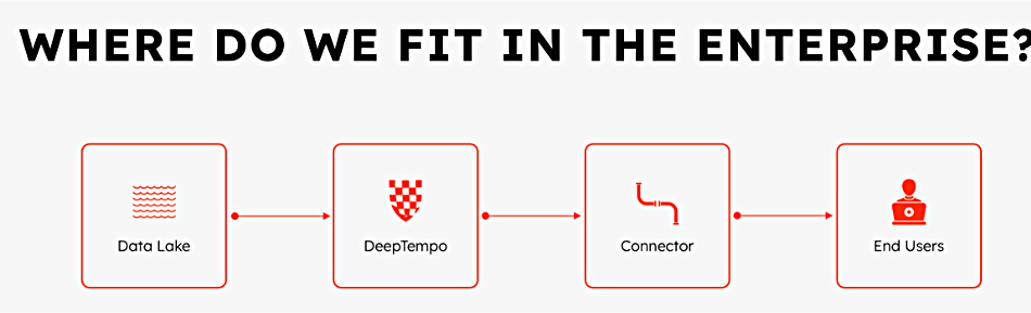 DeepTempo graphic