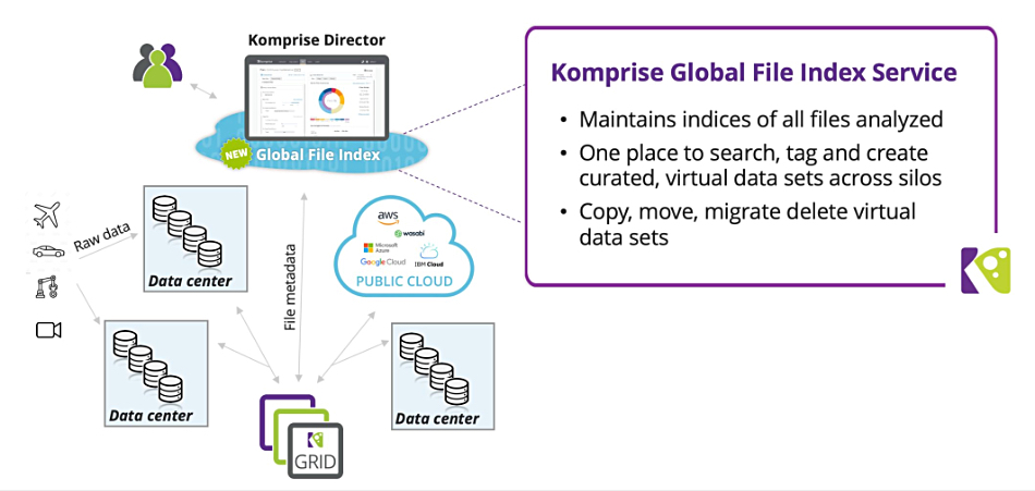 Komprise graphic