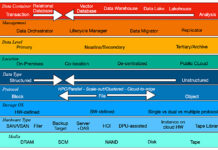 Storage stack layers and players going into 2025