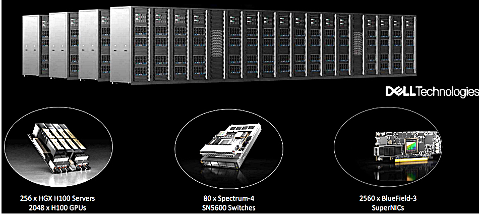 Nvidia Israel-1 AI supercomputer graphic