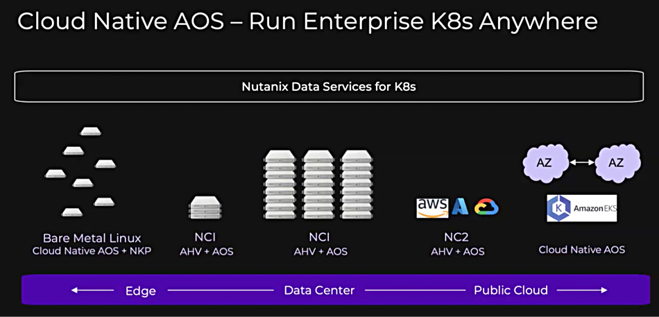 Nutanix data services